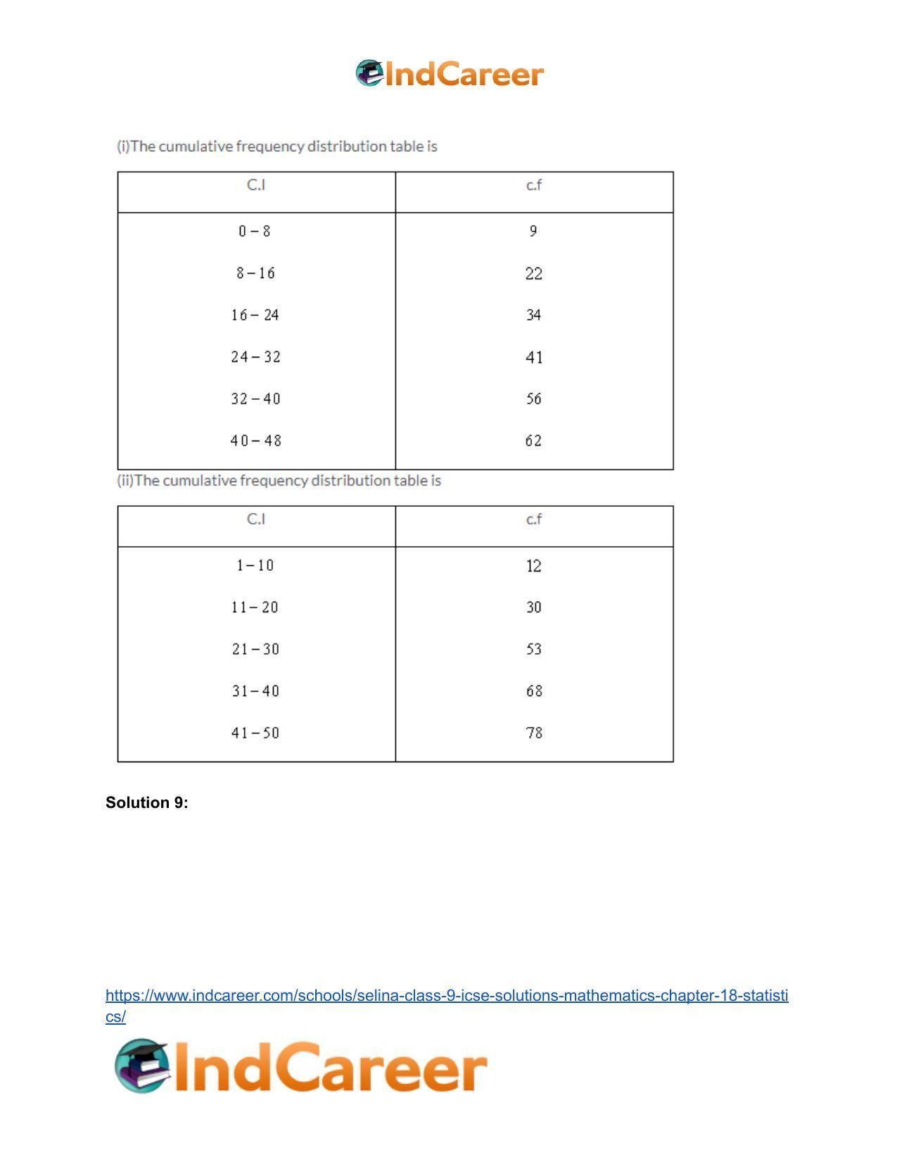 Selina Class 9 ICSE Solutions Mathematics : Chapter 18- Statistics - Page 6