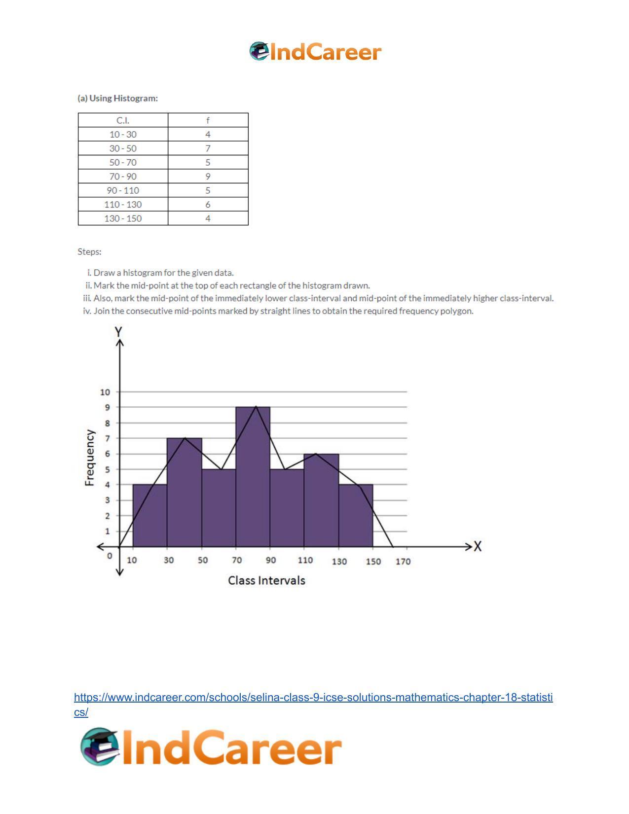 Selina Class 9 ICSE Solutions Mathematics : Chapter 18- Statistics - Page 14