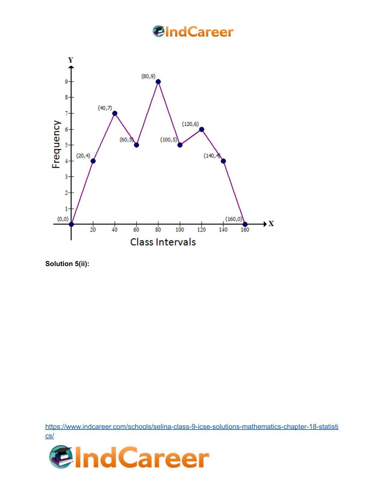Selina Class 9 ICSE Solutions Mathematics : Chapter 18- Statistics - Page 16
