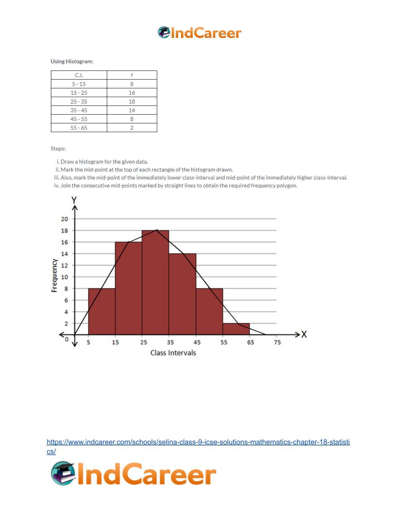 Selina Class 9 ICSE Solutions Mathematics : Chapter 18- Statistics - Page 17