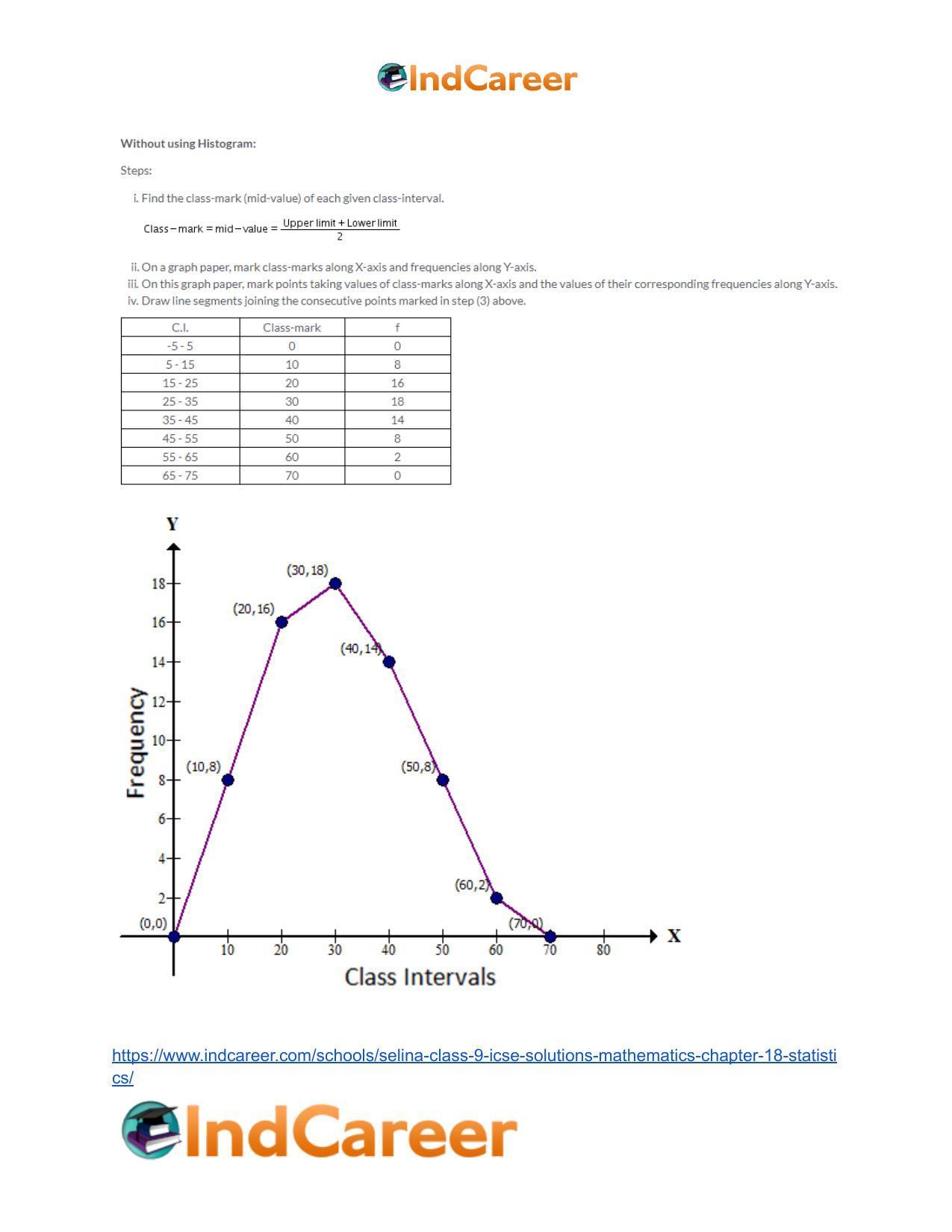 Selina Class 9 ICSE Solutions Mathematics : Chapter 18- Statistics - Page 18