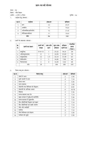 RBSE 2023 CLASS 12 Biology Model Paper