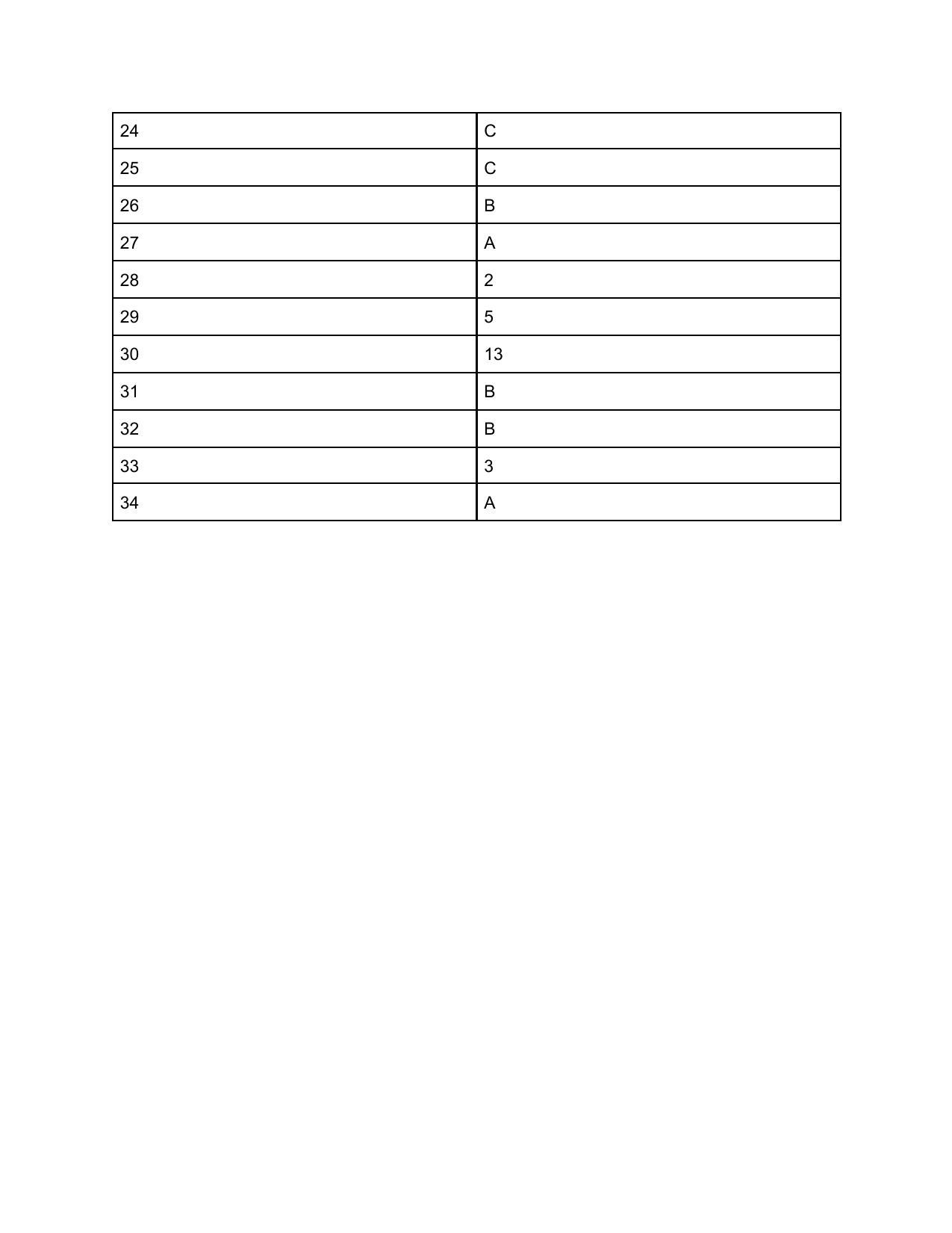 CAT 2019 CAT QA Slot 1 Answer Key - Page 2