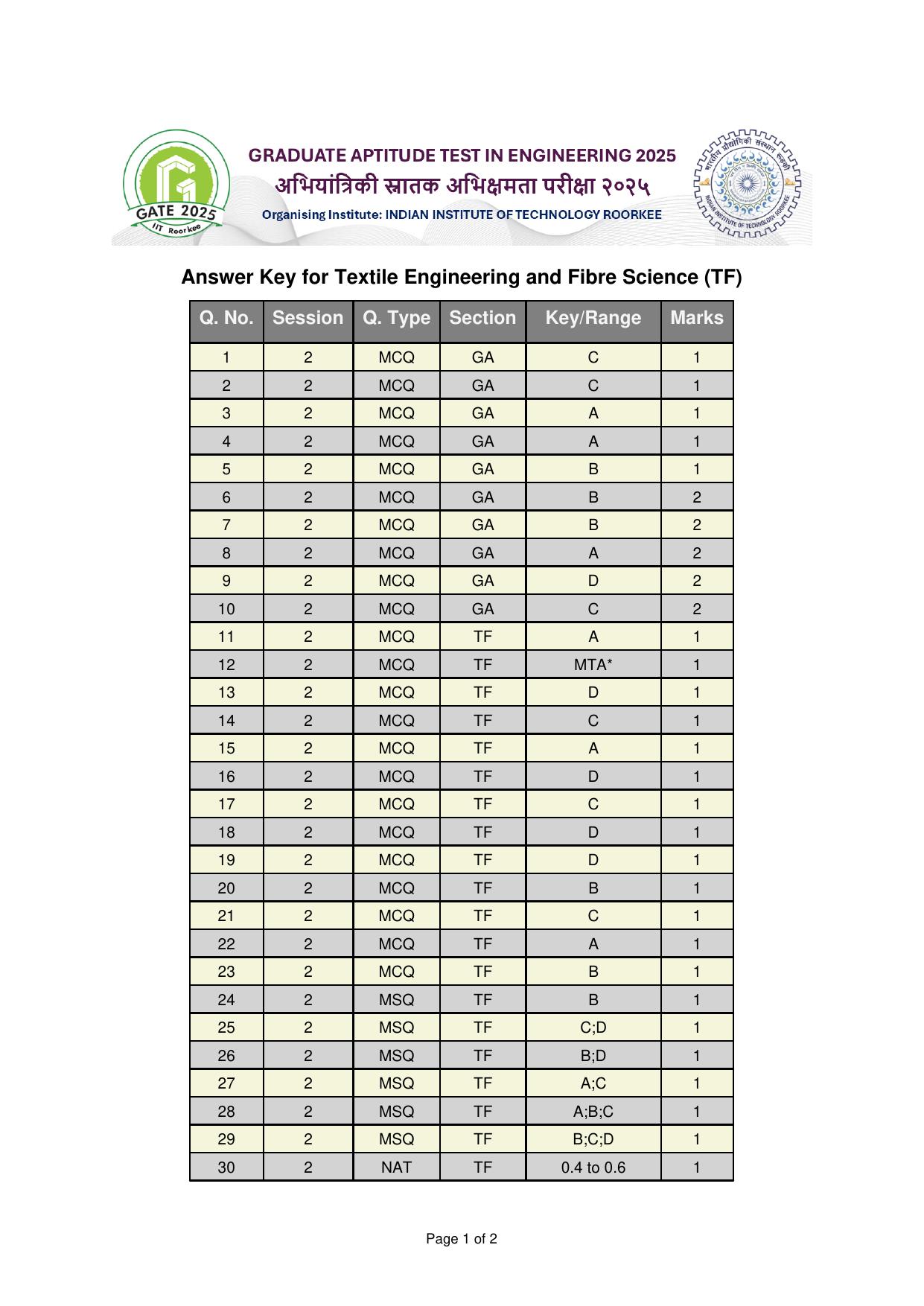 GATE 2025 Textile Engineering and Fibre Science (TF) Answer Key - Page 1