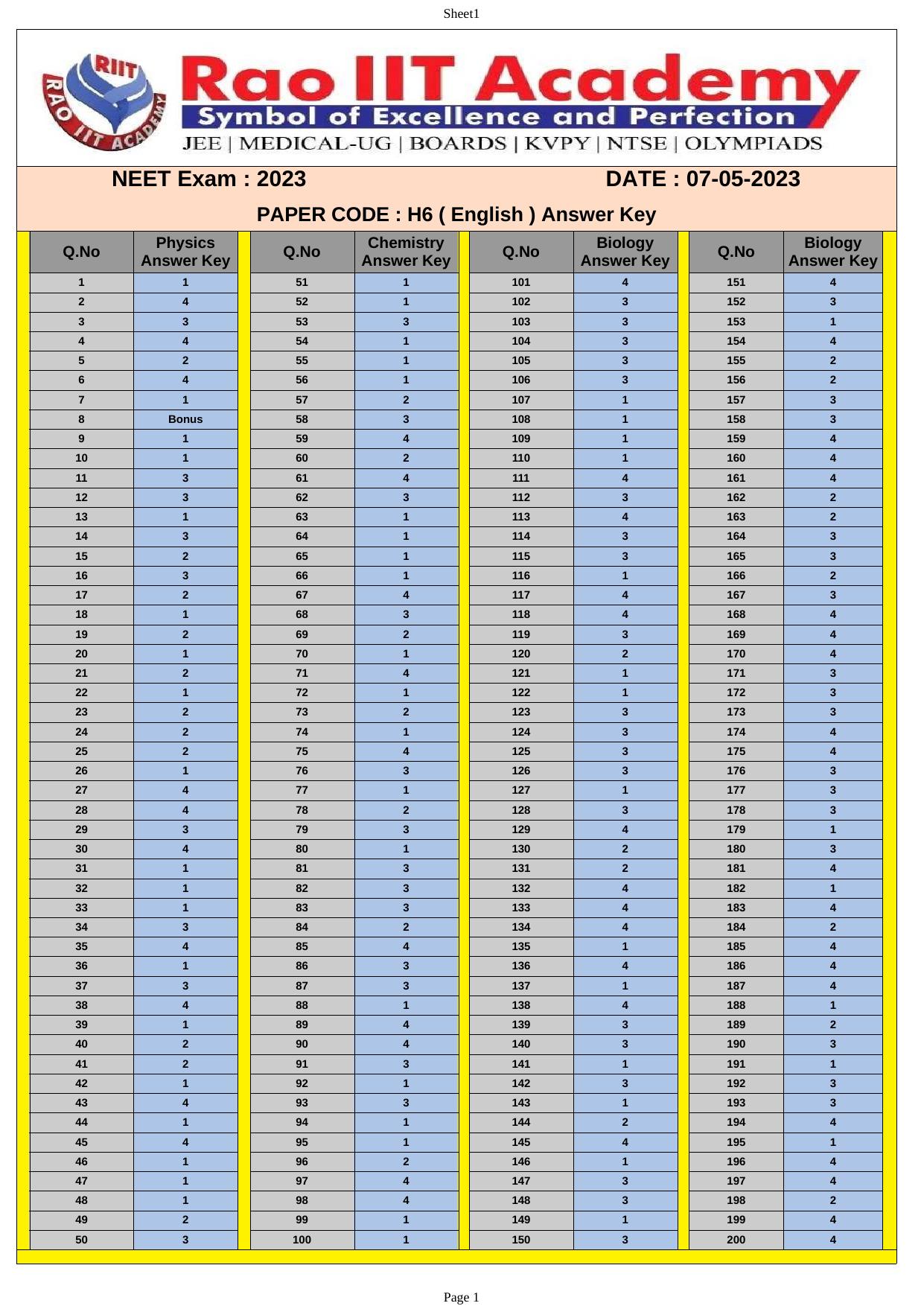 NEET 2023 Question Paper H6 (Rao IIT Academy) - Page 1