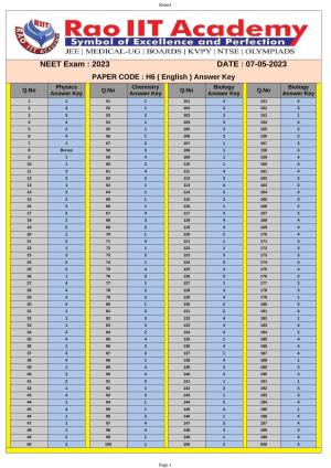 NEET 2023 Question Paper H6 (Rao IIT Academy)