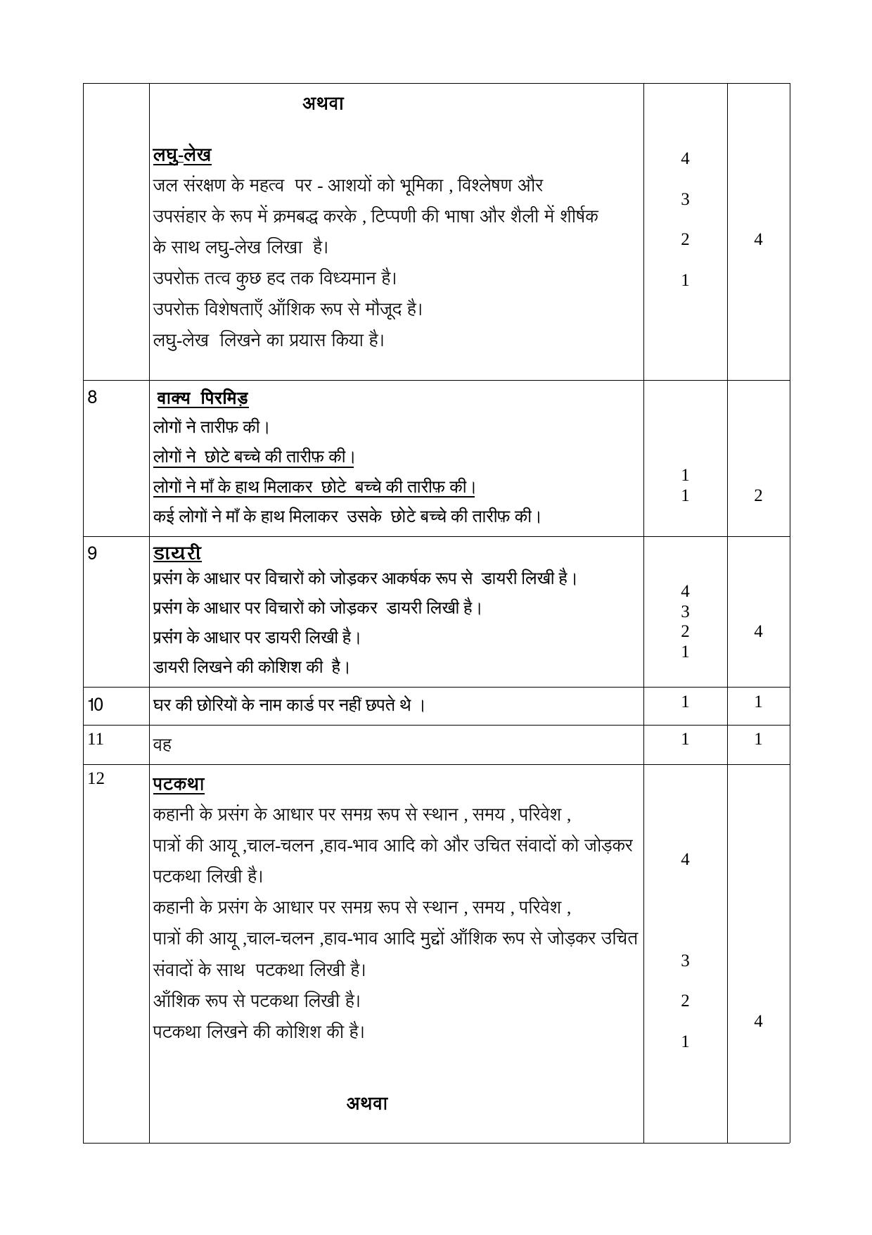 Kerala SSLC 2019 Hindi Answer Key - Page 2