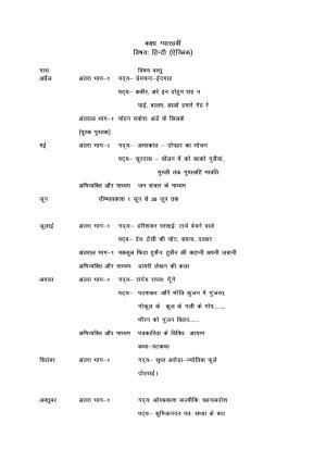 Haryana Board Class 11 Hindi Elective Syllabus 2023
