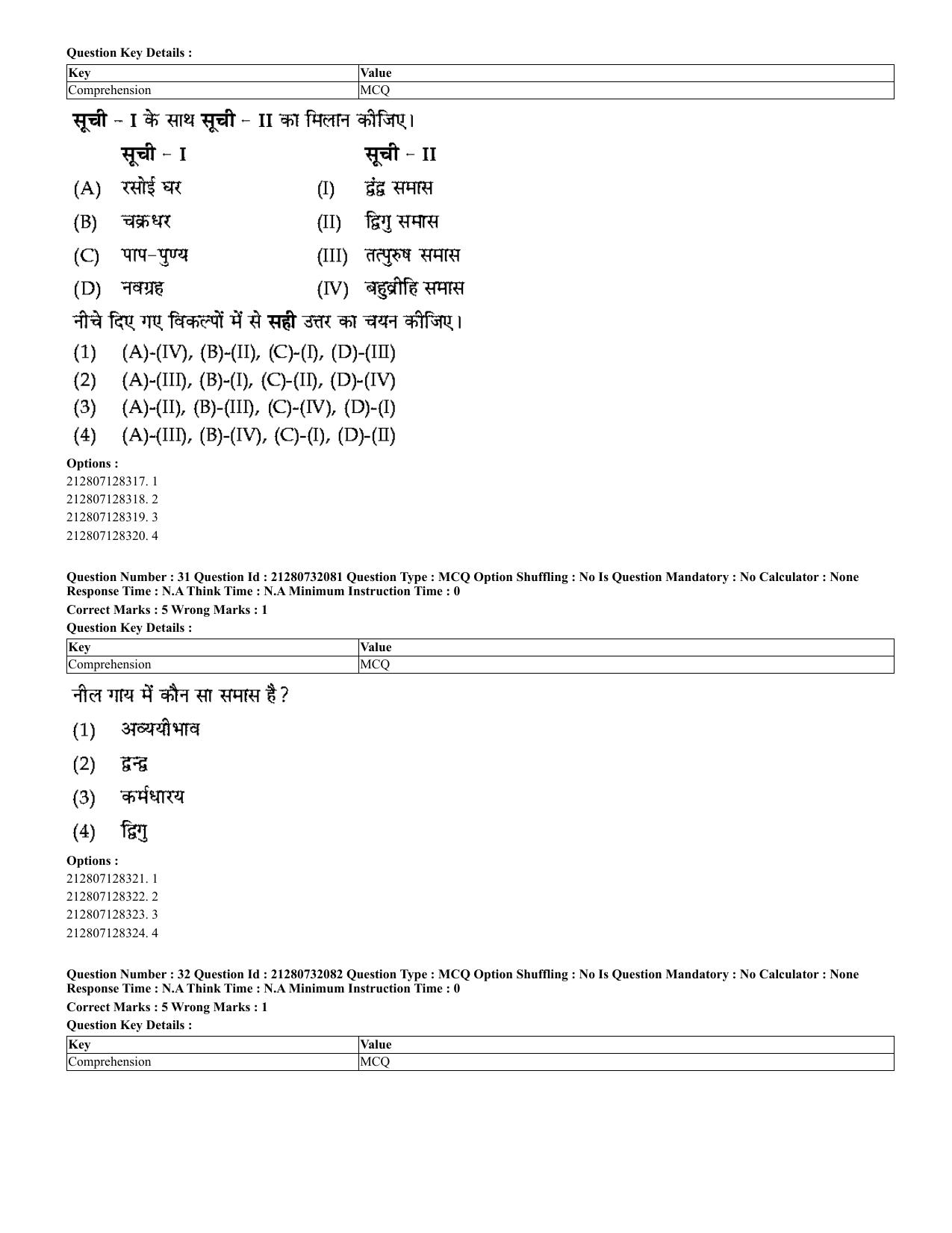 CUET 2023 English Hindi Shift 3 Question Papers - Page 20