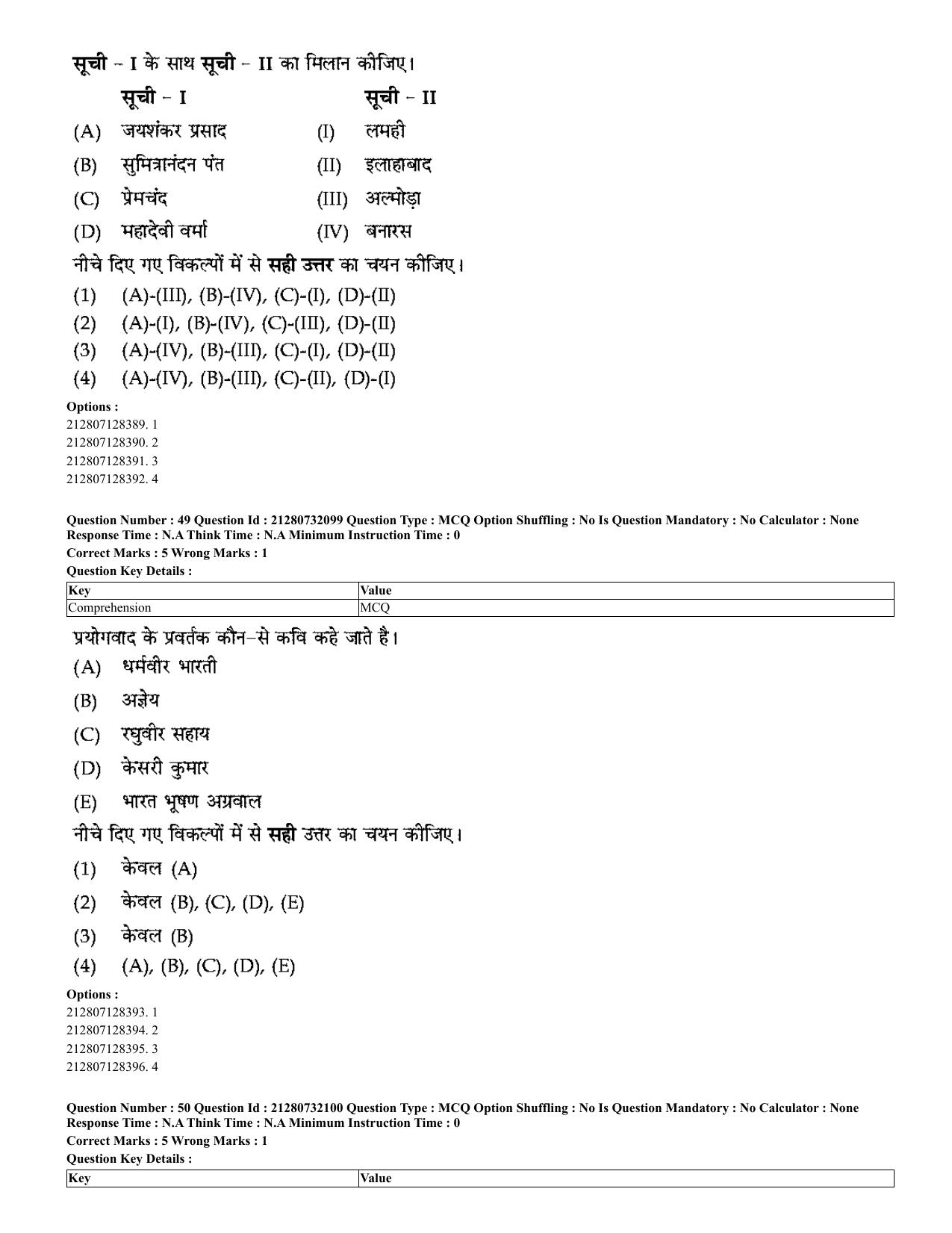 CUET 2023 English Hindi Shift 3 Question Papers - Page 29