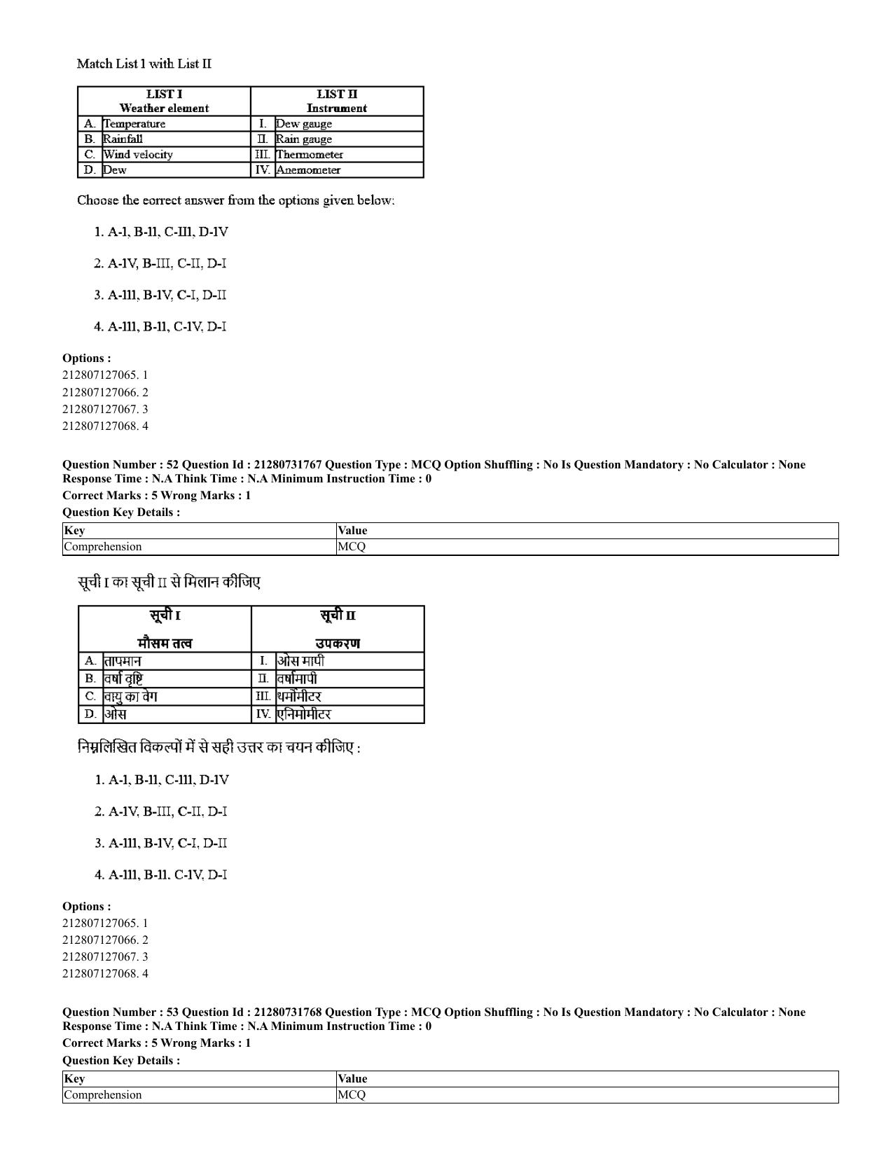 CUET 2023 English Hindi Shift 3 Question Papers - Page 36