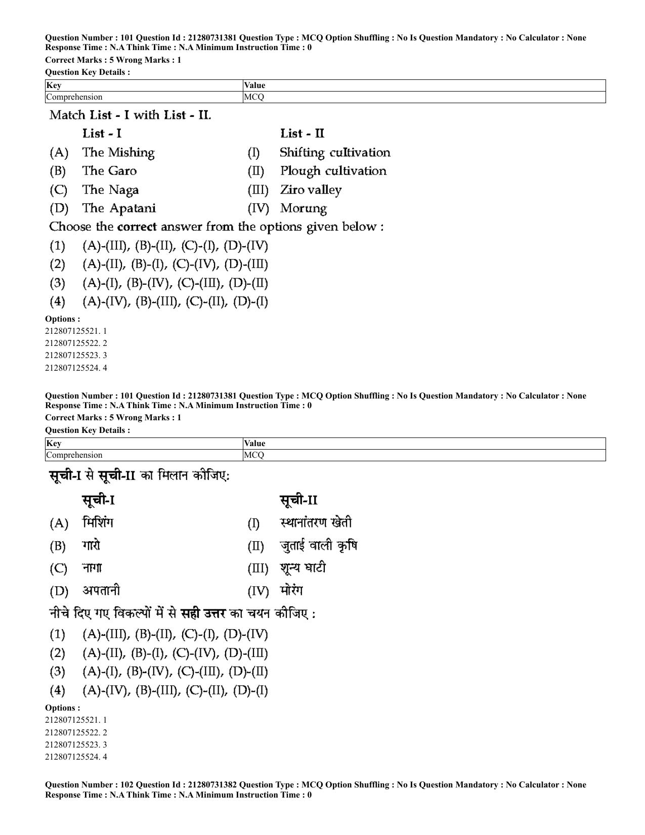 CUET 2023 English Hindi Shift 3 Question Papers - Page 80