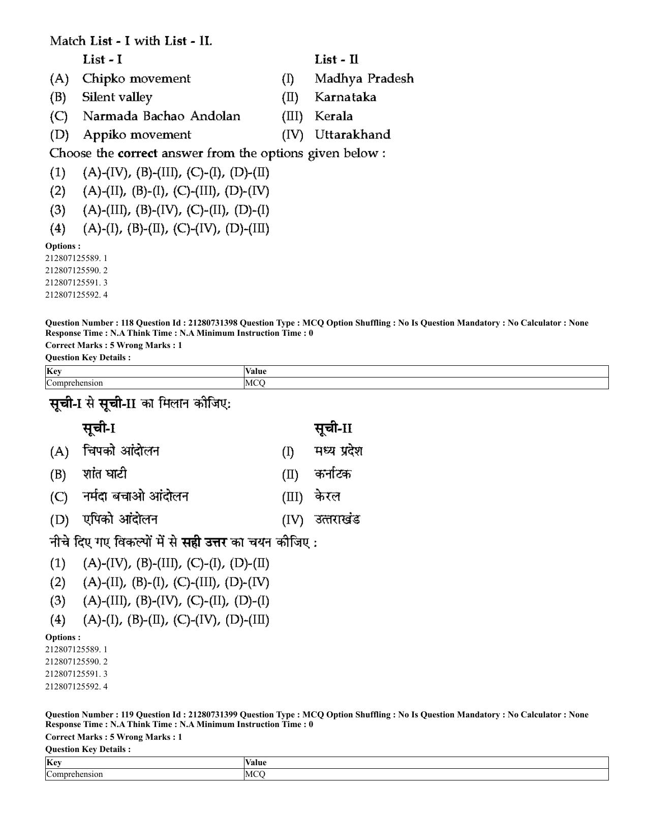 CUET 2023 English Hindi Shift 3 Question Papers - Page 92