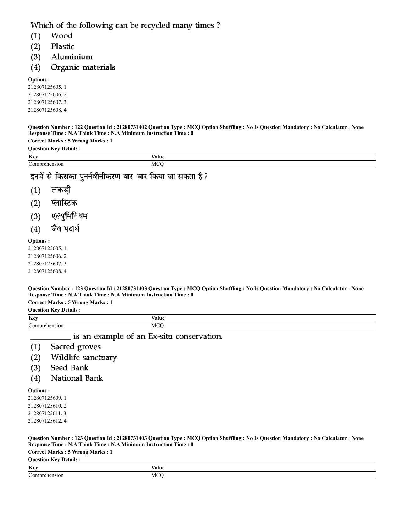 CUET 2023 English Hindi Shift 3 Question Papers - Page 95