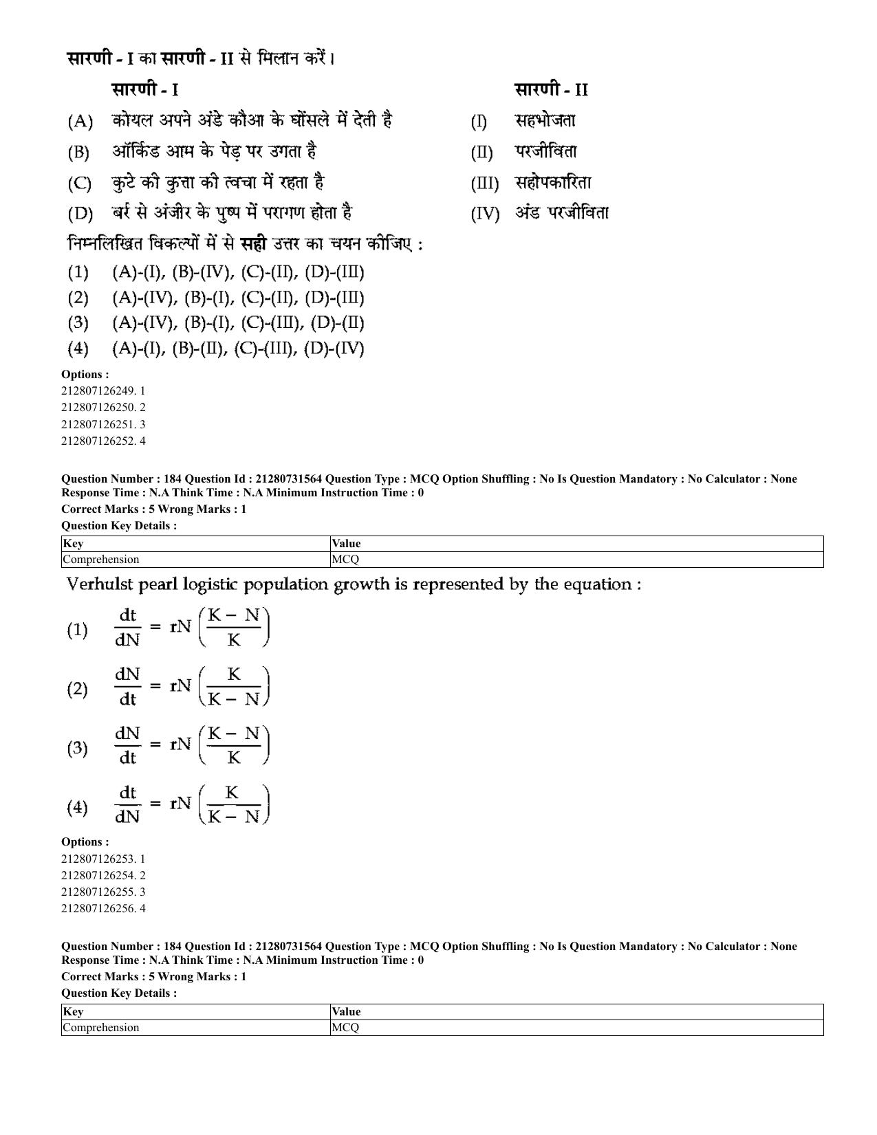 CUET 2023 English Hindi Shift 3 Question Papers - Page 155