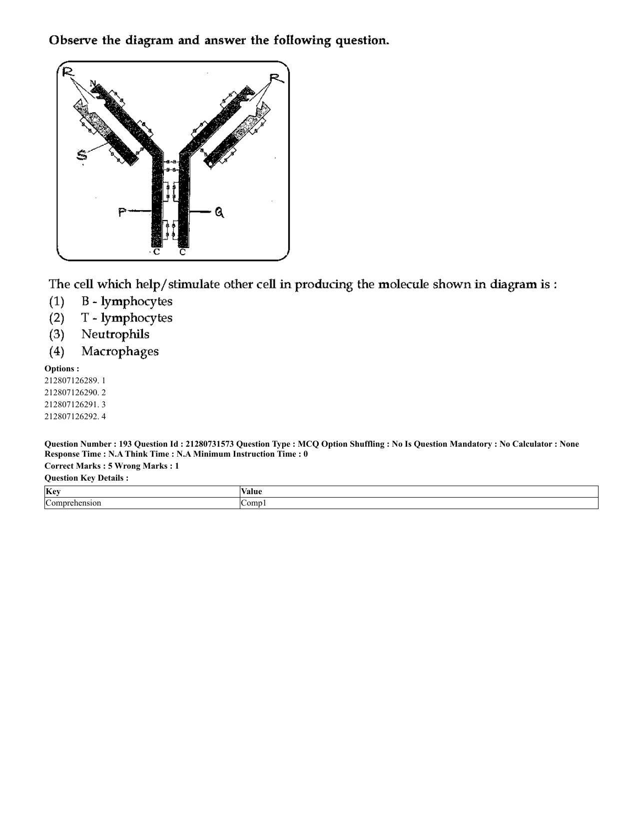 CUET 2023 English Hindi Shift 3 Question Papers - Page 164