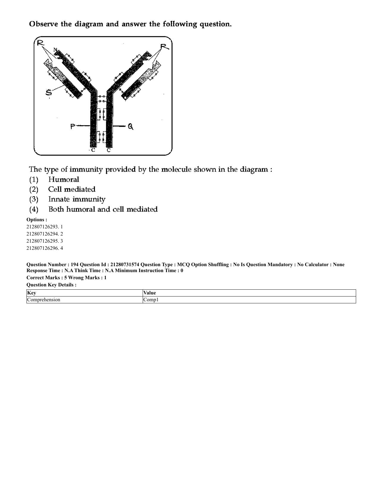 CUET 2023 English Hindi Shift 3 Question Papers - Page 166