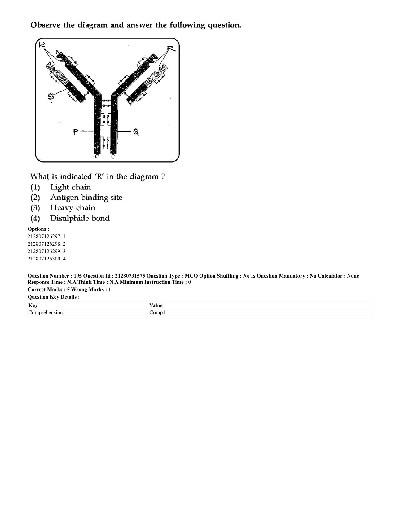 CUET 2023 English Hindi Shift 3 Question Papers - Page 168