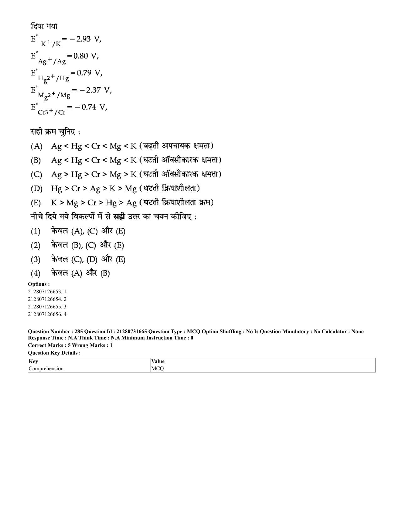 CUET 2023 English Hindi Shift 3 Question Papers - Page 249