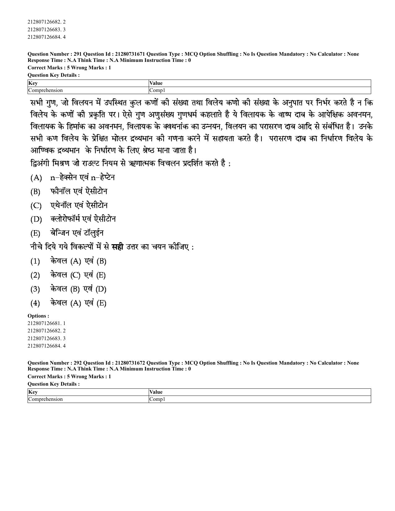 CUET 2023 English Hindi Shift 3 Question Papers - Page 257