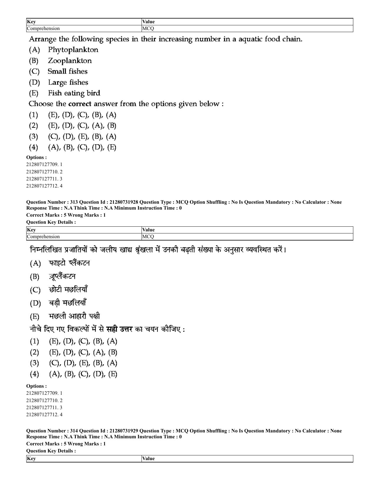 CUET 2023 English Hindi Shift 3 Question Papers - Page 281