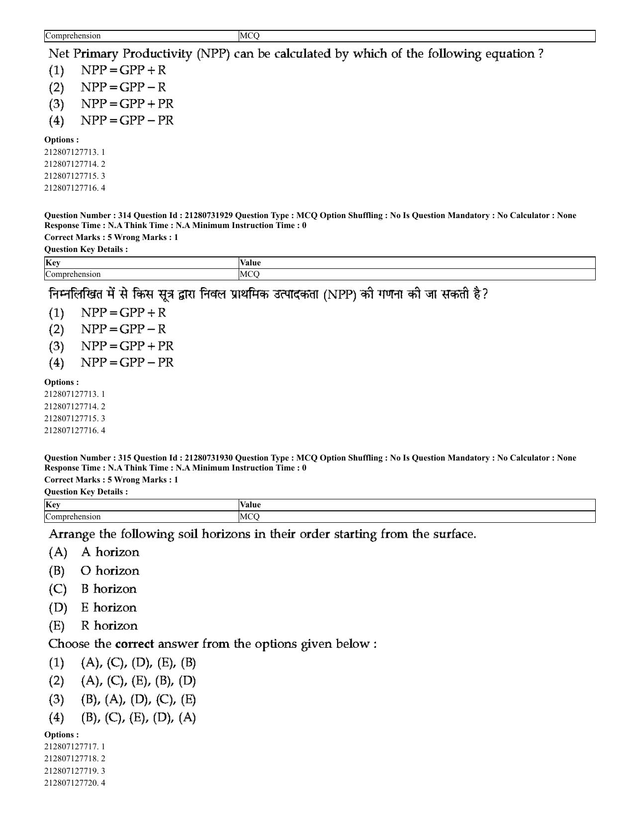 CUET 2023 English Hindi Shift 3 Question Papers - Page 282