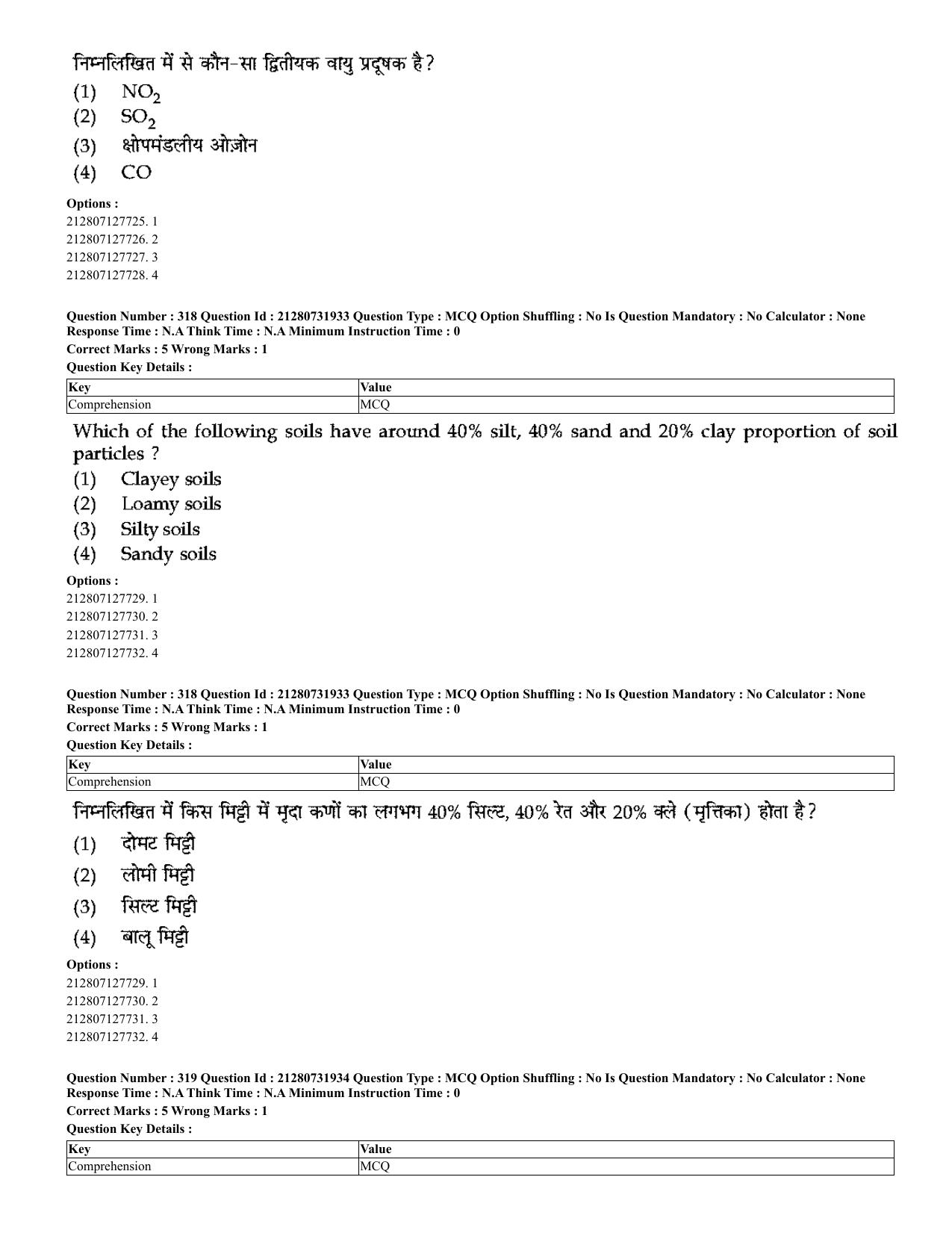 CUET 2023 English Hindi Shift 3 Question Papers - Page 285