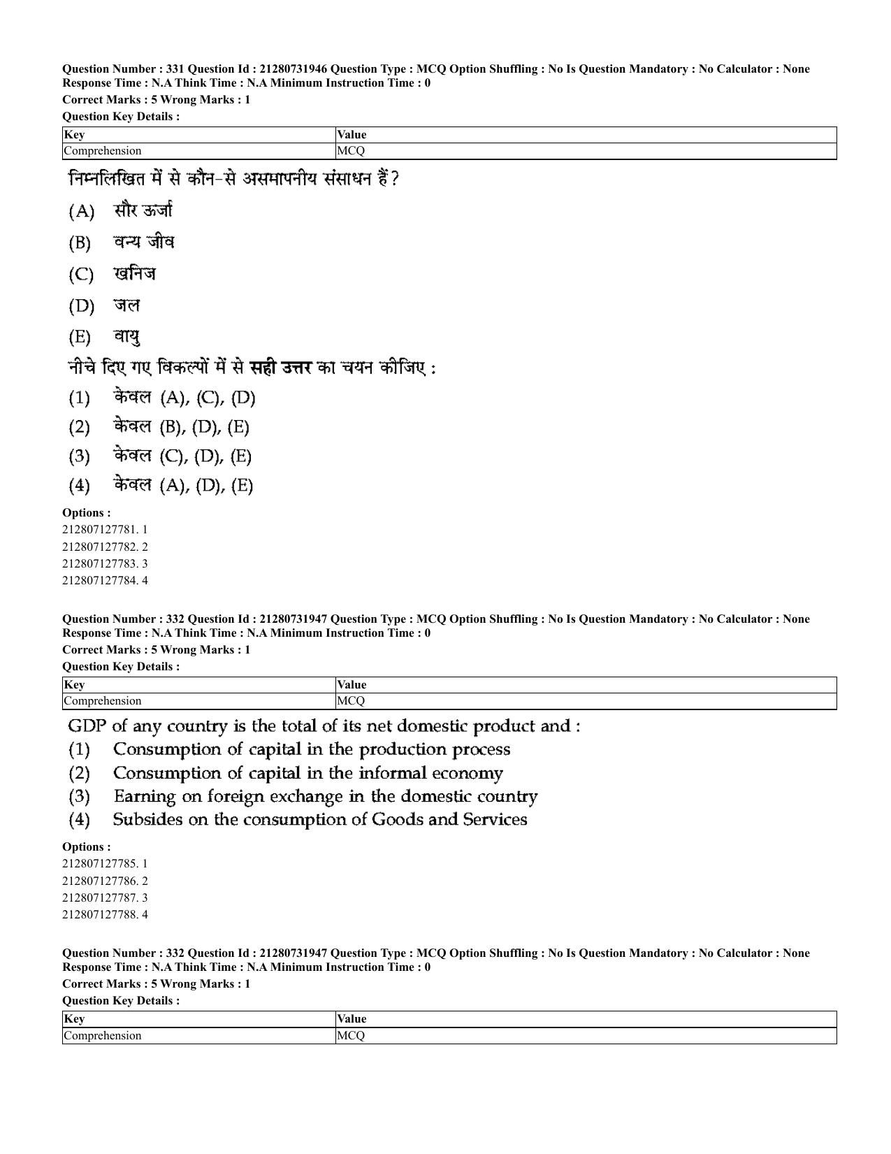 CUET 2023 English Hindi Shift 3 Question Papers - Page 296