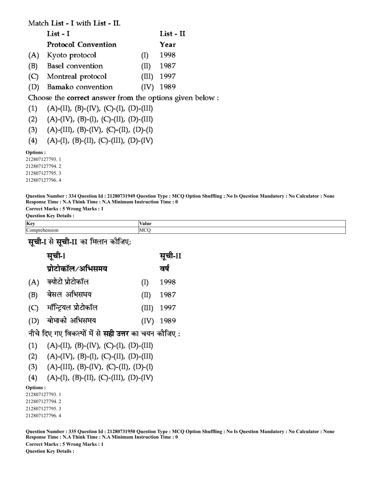 CUET 2023 English Hindi Shift 3 Question Papers - Page 298