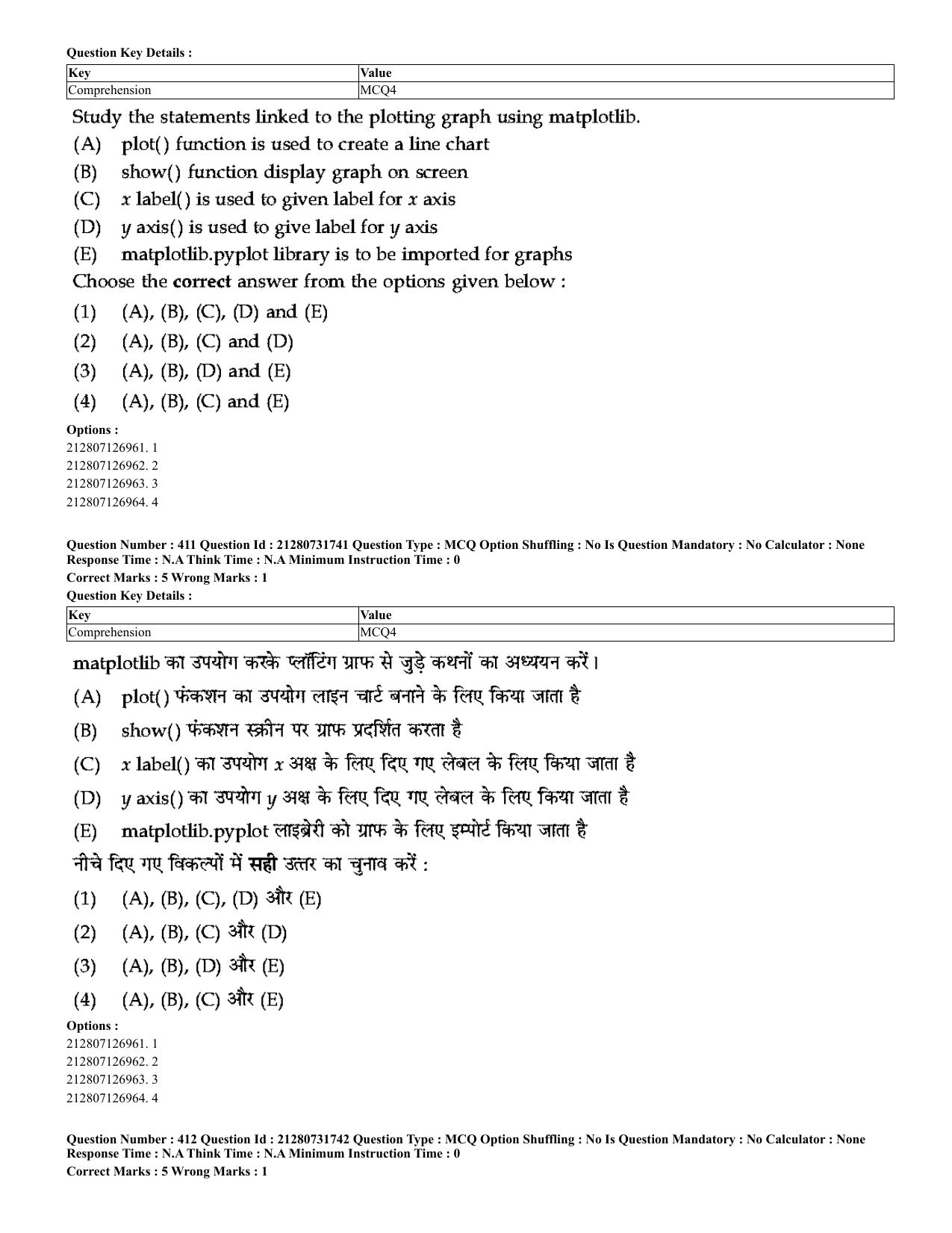 CUET 2023 English Hindi Shift 3 Question Papers - Page 376