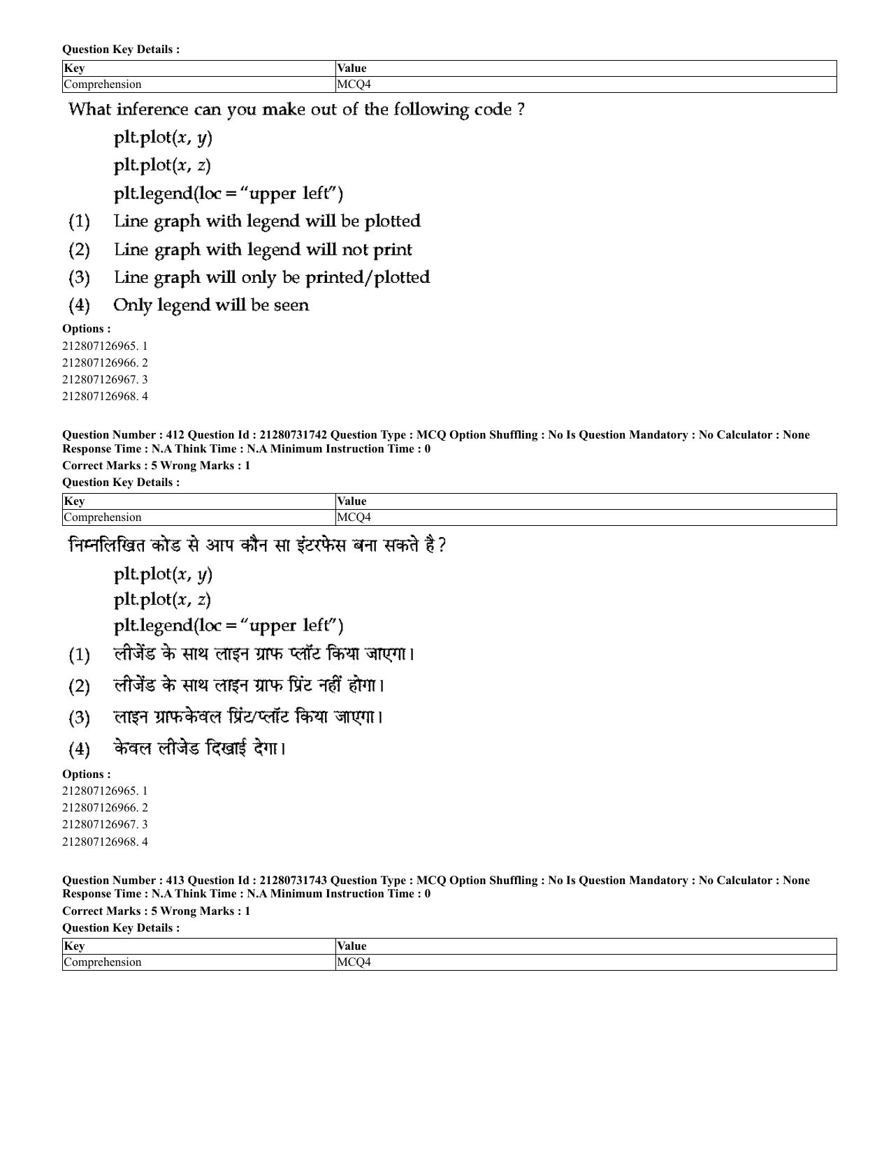 CUET 2023 English Hindi Shift 3 Question Papers - Page 377