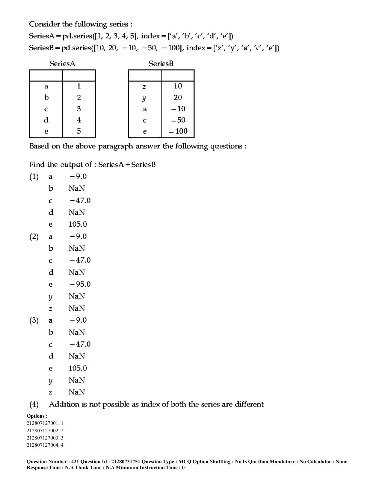CUET 2023 English Hindi Shift 3 Question Papers - Page 385