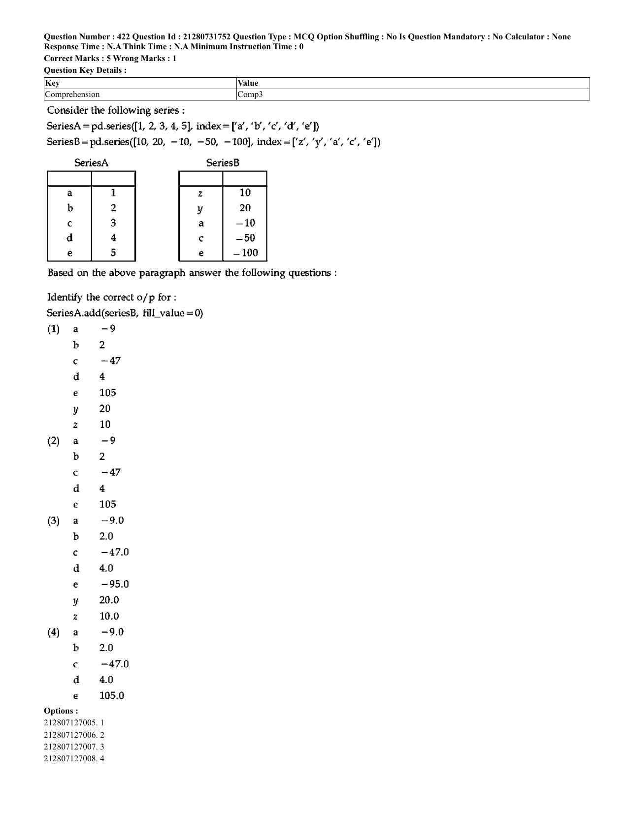 CUET 2023 English Hindi Shift 3 Question Papers - Page 387