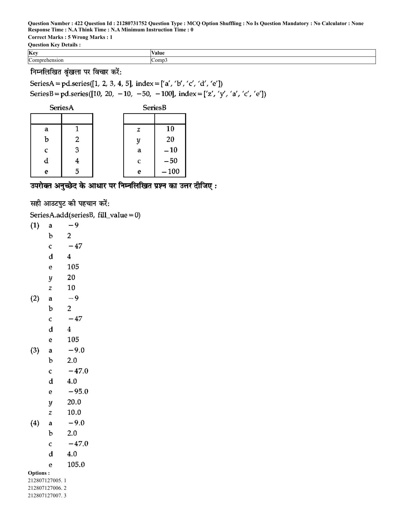 CUET 2023 English Hindi Shift 3 Question Papers - Page 388