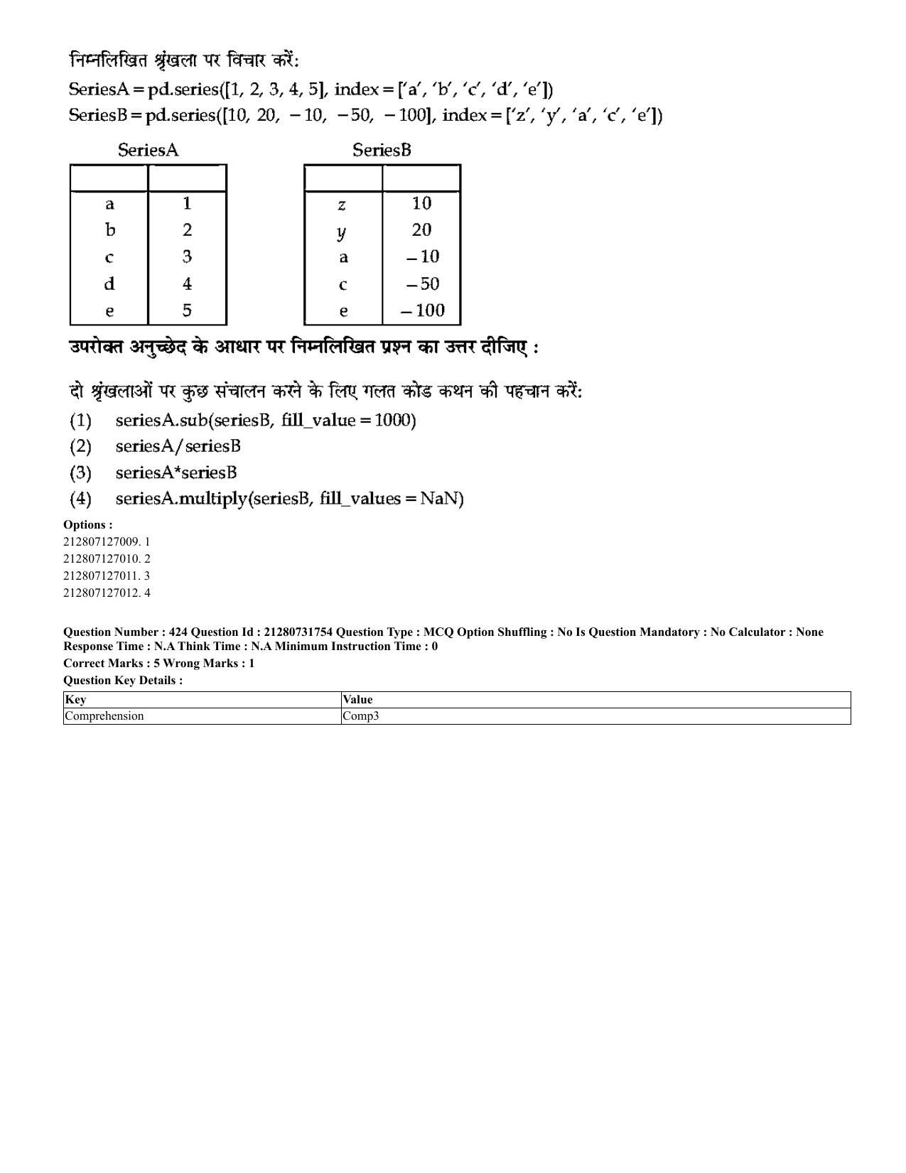 CUET 2023 English Hindi Shift 3 Question Papers - Page 390