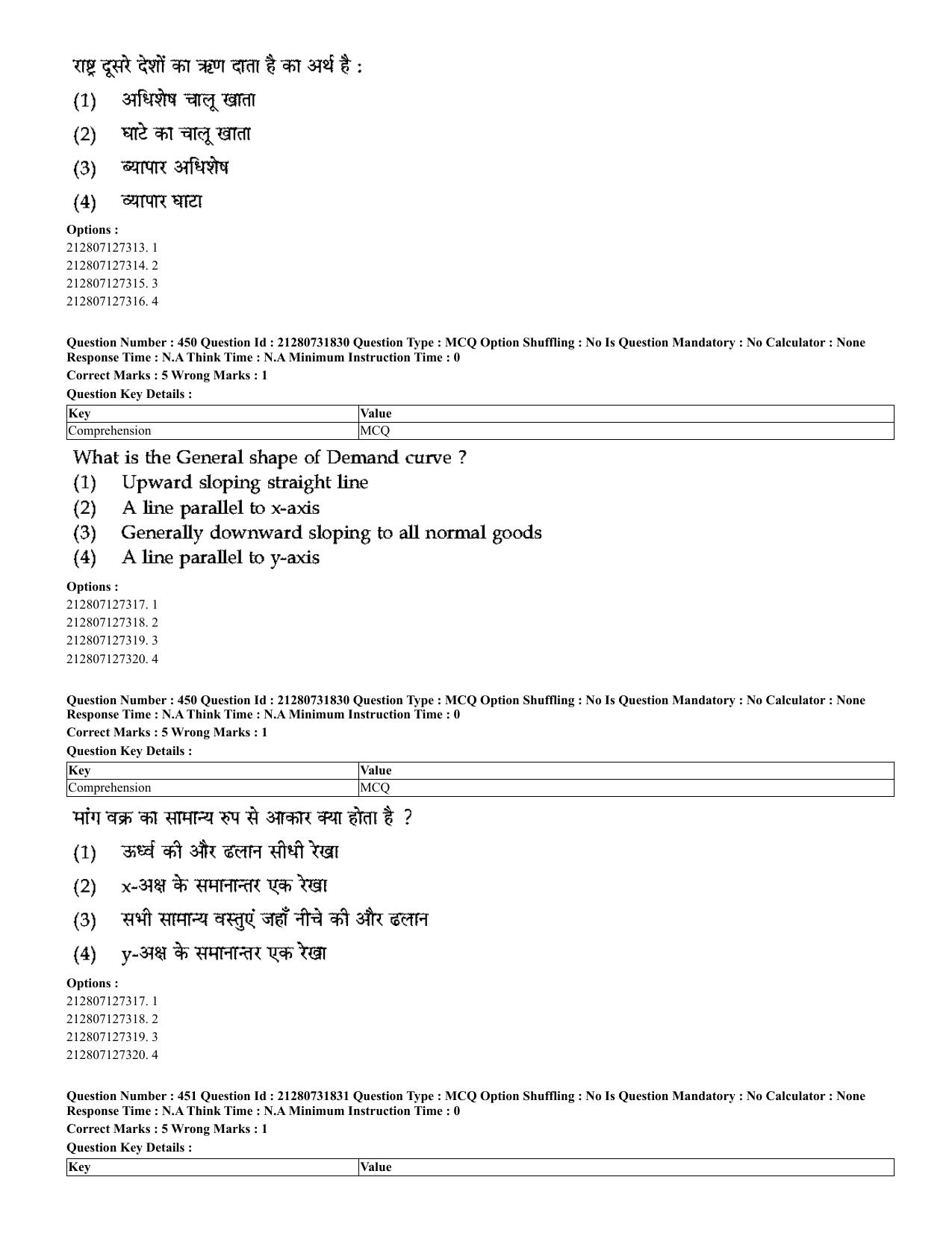 CUET 2023 English Hindi Shift 3 Question Papers - Page 418