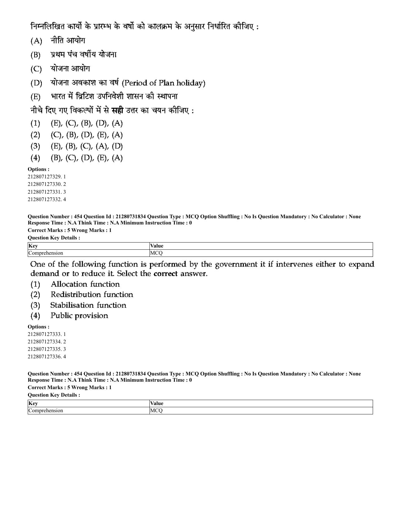 CUET 2023 English Hindi Shift 3 Question Papers - Page 421