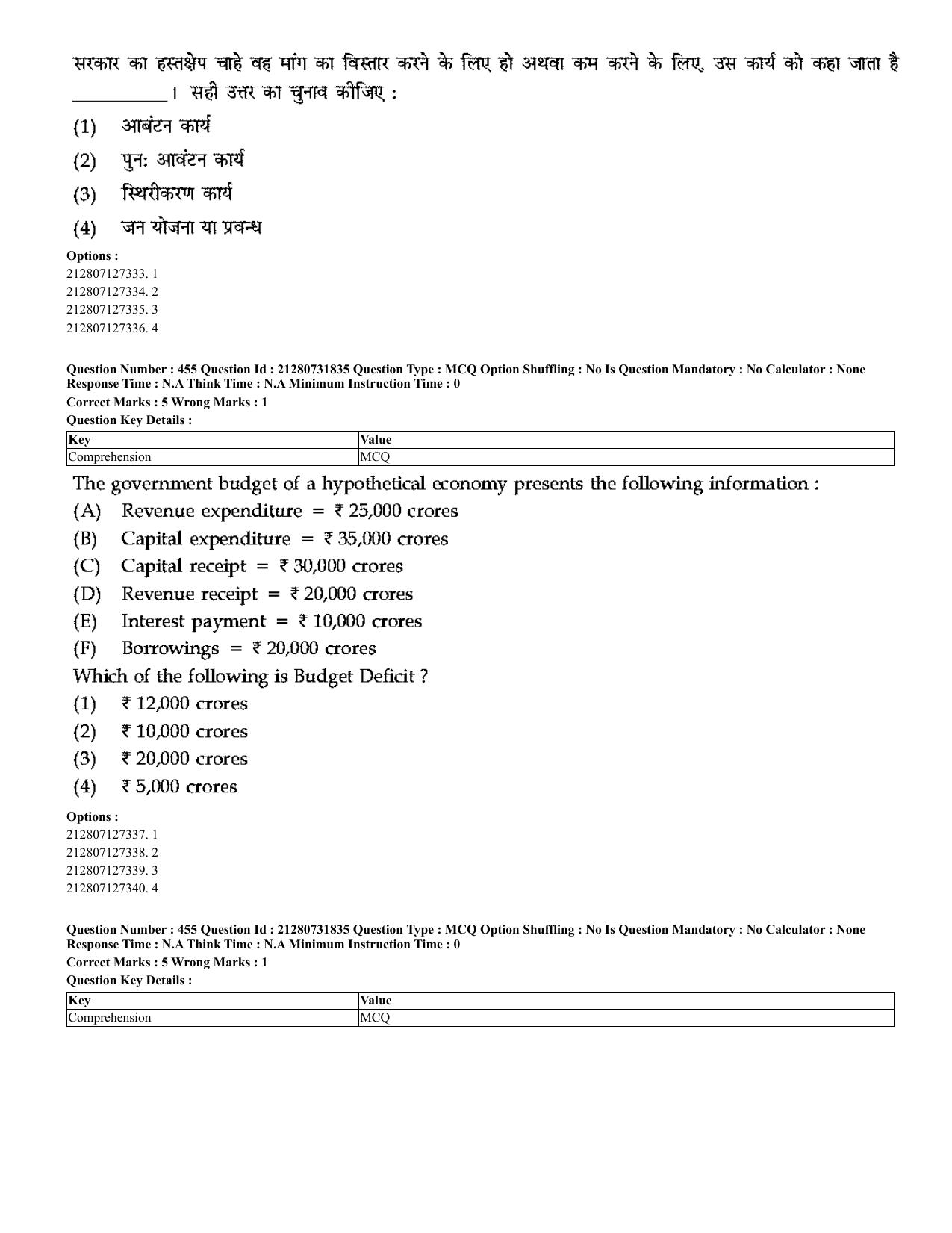 CUET 2023 English Hindi Shift 3 Question Papers - Page 422