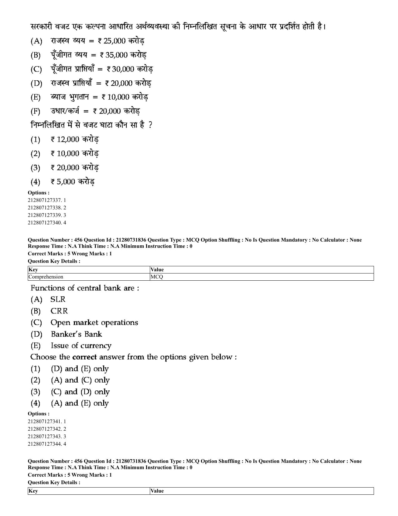 CUET 2023 English Hindi Shift 3 Question Papers - Page 423