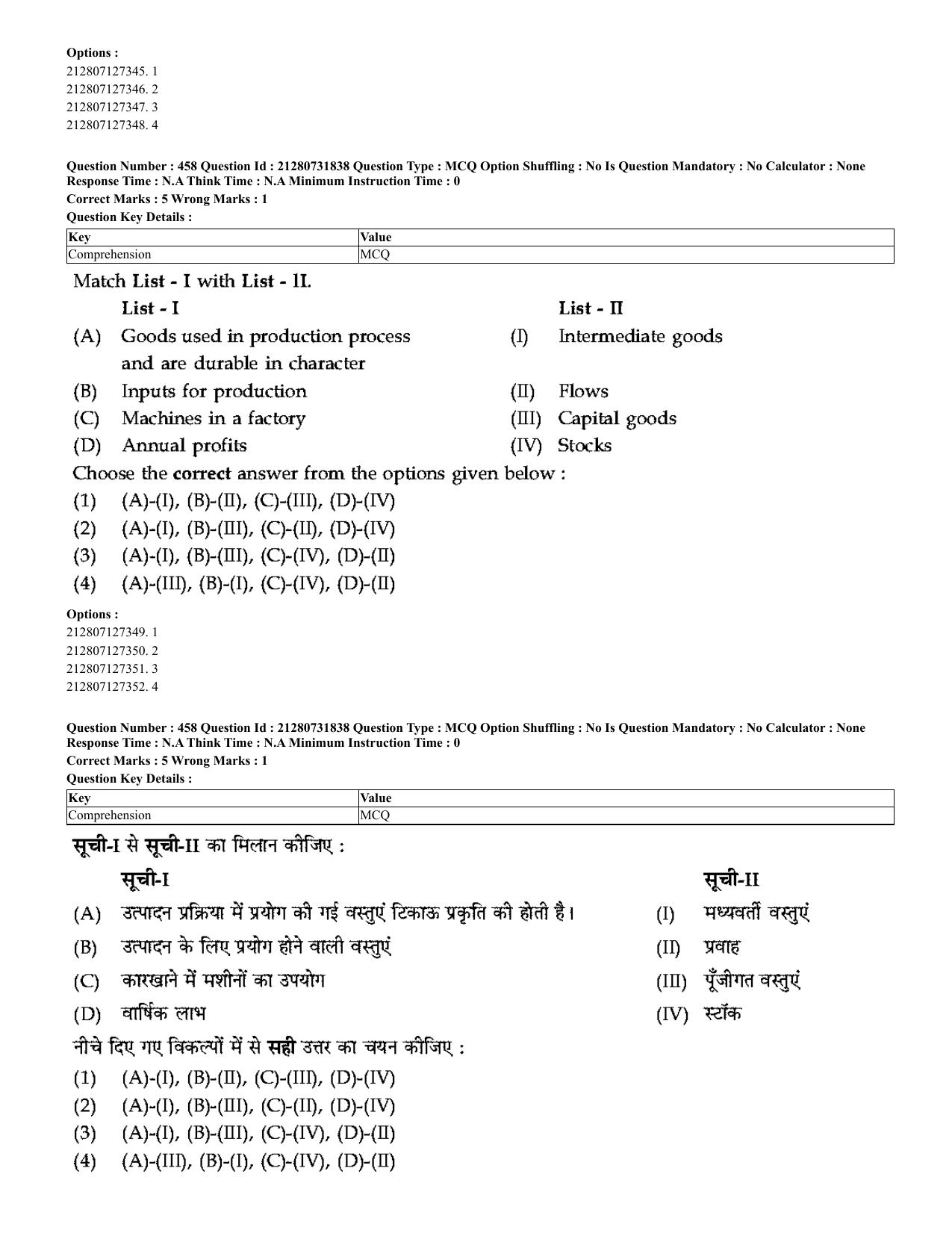 CUET 2023 English Hindi Shift 3 Question Papers - Page 425