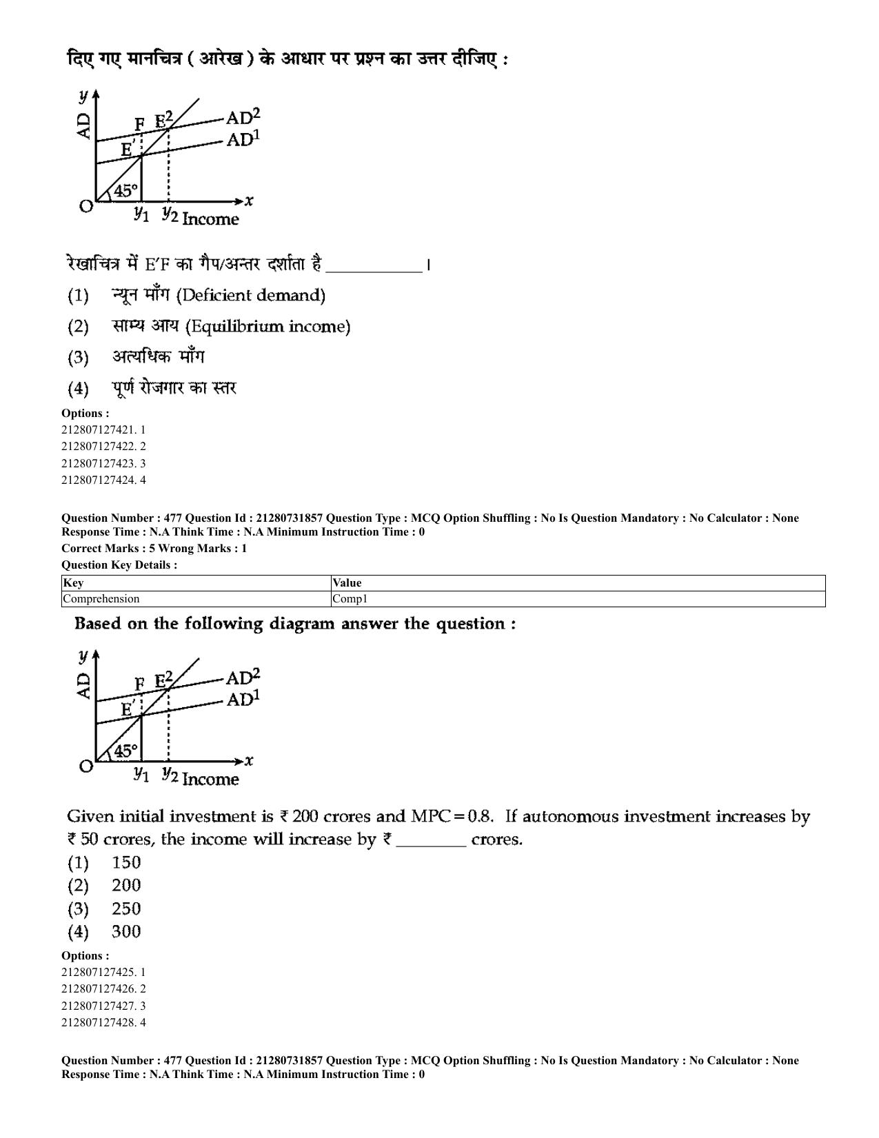 CUET 2023 English Hindi Shift 3 Question Papers - Page 441