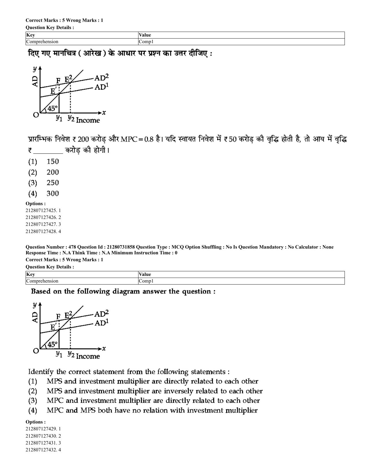 CUET 2023 English Hindi Shift 3 Question Papers - Page 442