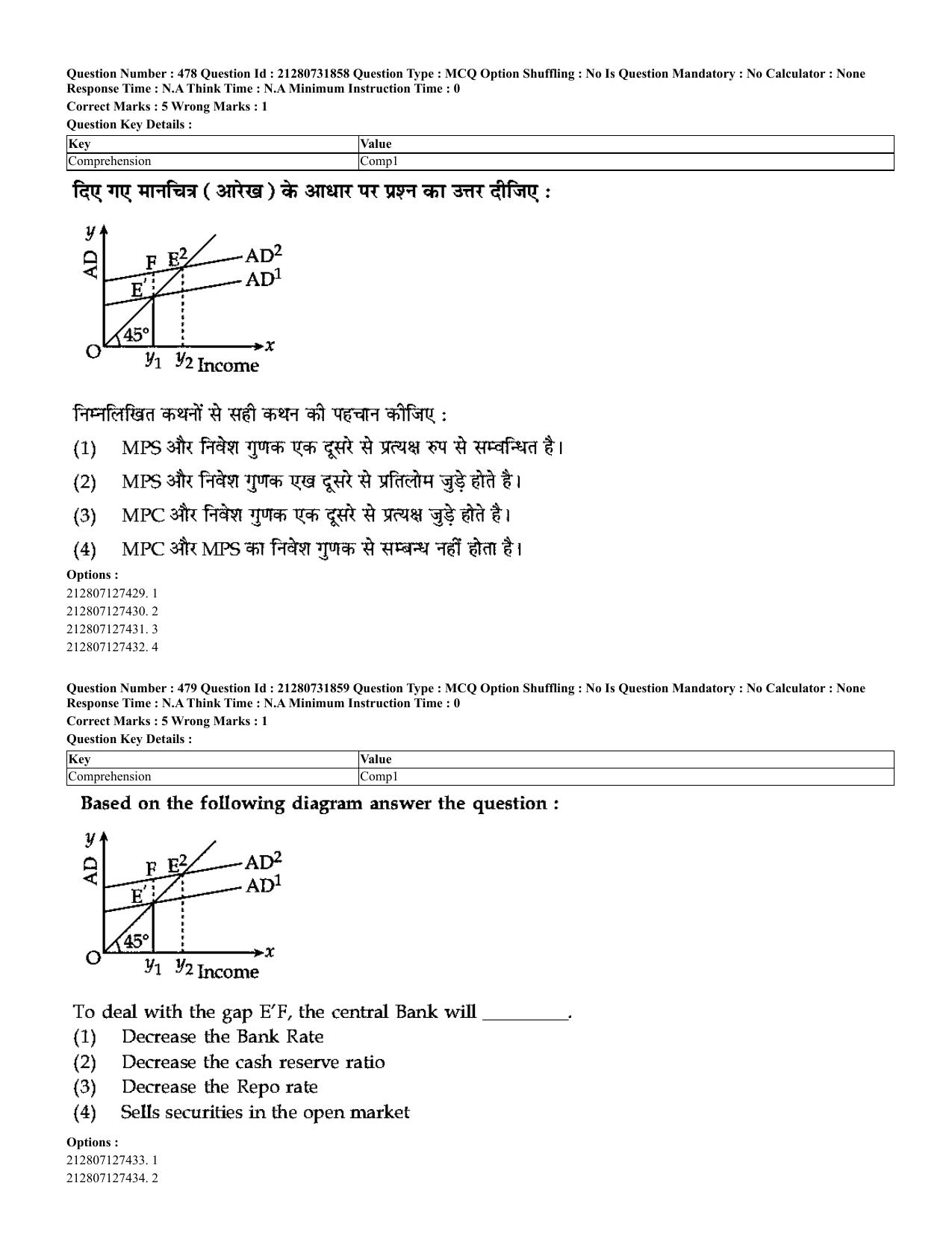 CUET 2023 English Hindi Shift 3 Question Papers - Page 443