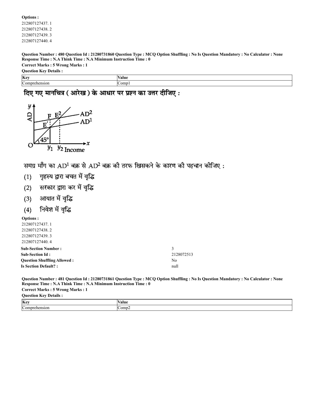 CUET 2023 English Hindi Shift 3 Question Papers - Page 445