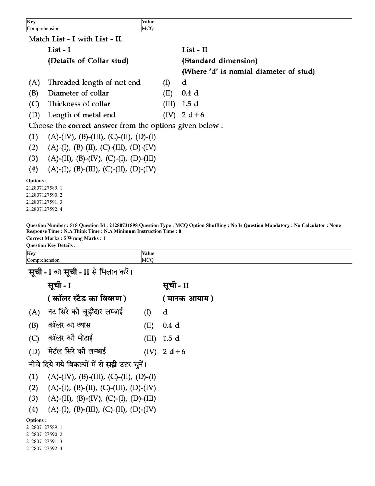 CUET 2023 English Hindi Shift 3 Question Papers - Page 482