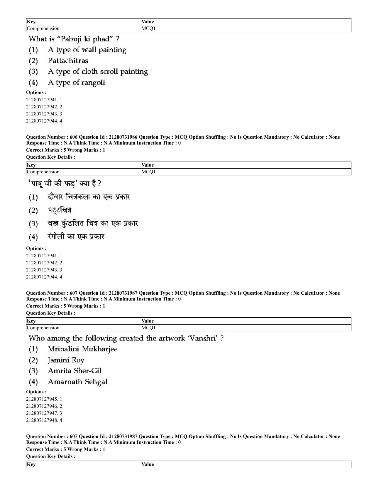 CUET 2023 English Hindi Shift 3 Question Papers - Page 574