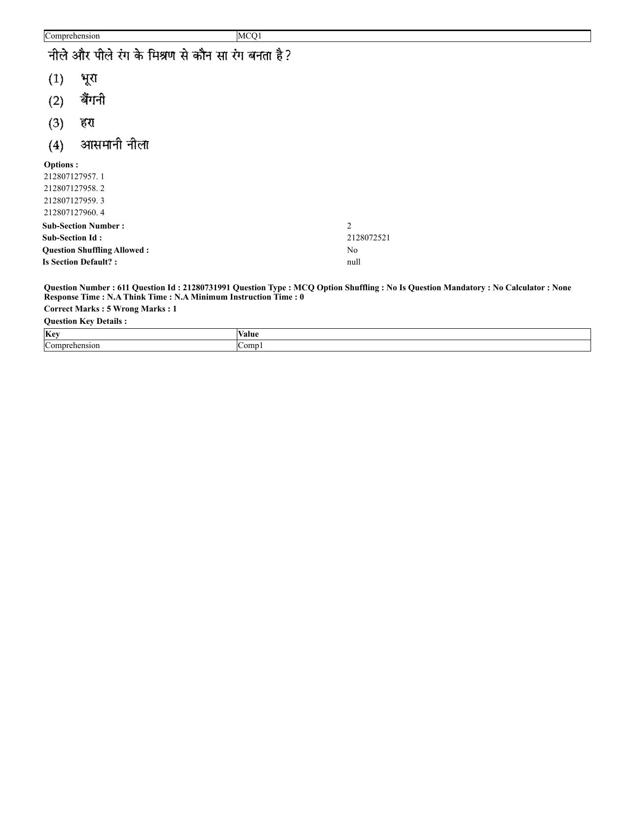 CUET 2023 English Hindi Shift 3 Question Papers - Page 577