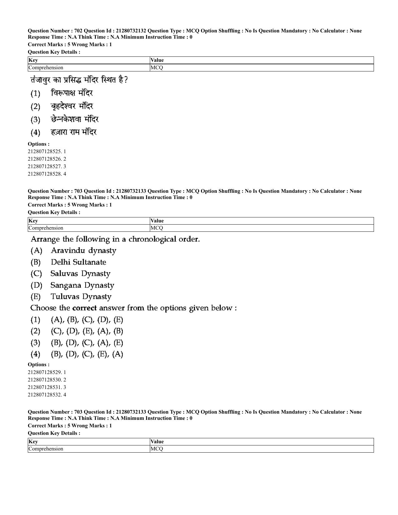 CUET 2023 English Hindi Shift 3 Question Papers - Page 680