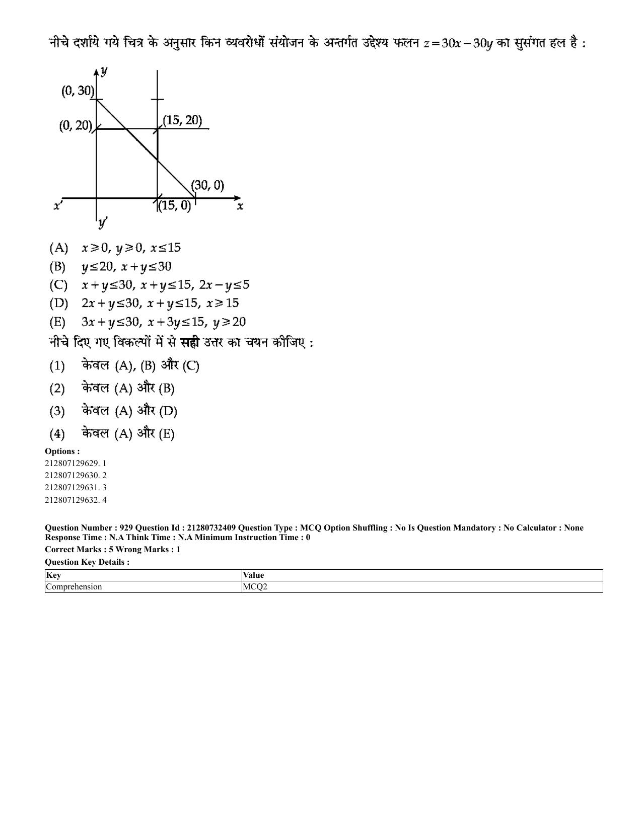 CUET 2023 English Hindi Shift 3 Question Papers - Page 896