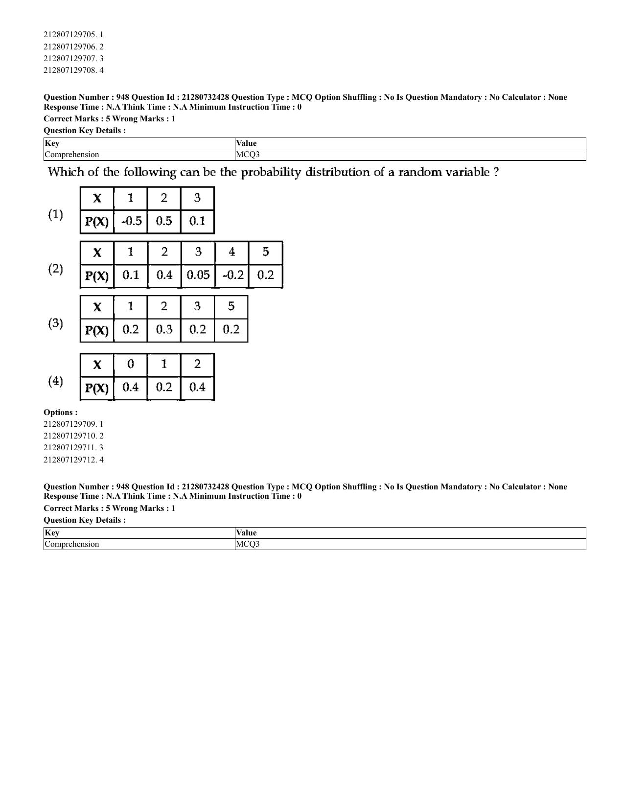 CUET 2023 English Hindi Shift 3 Question Papers - Page 915